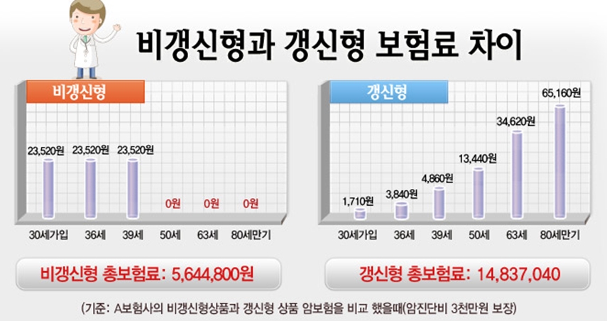 가장싼자동차보험