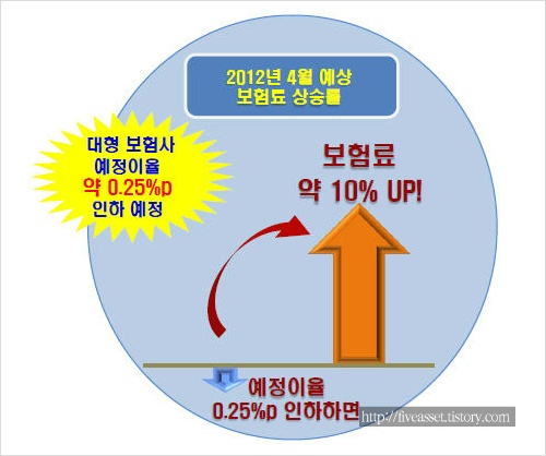 화재 대응 매뉴얼