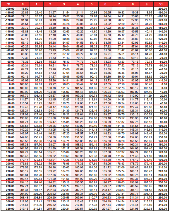 ohms-to-temperature-chart