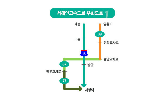 서평택IC사거리 전 이미지
