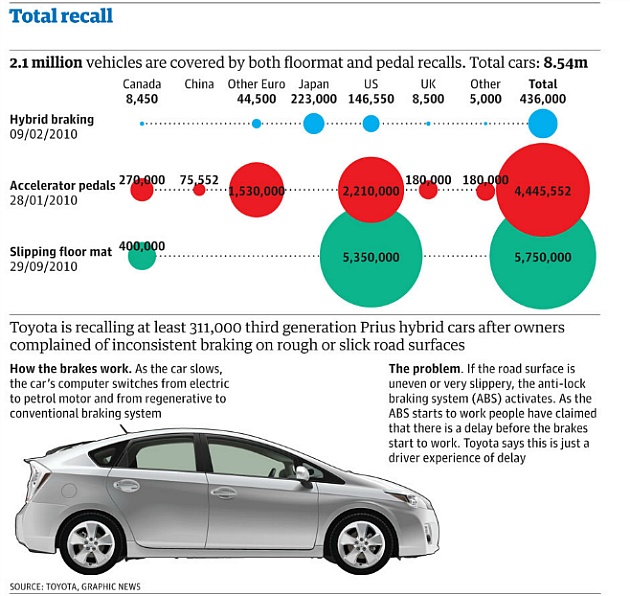 toyota product recall crisis #7